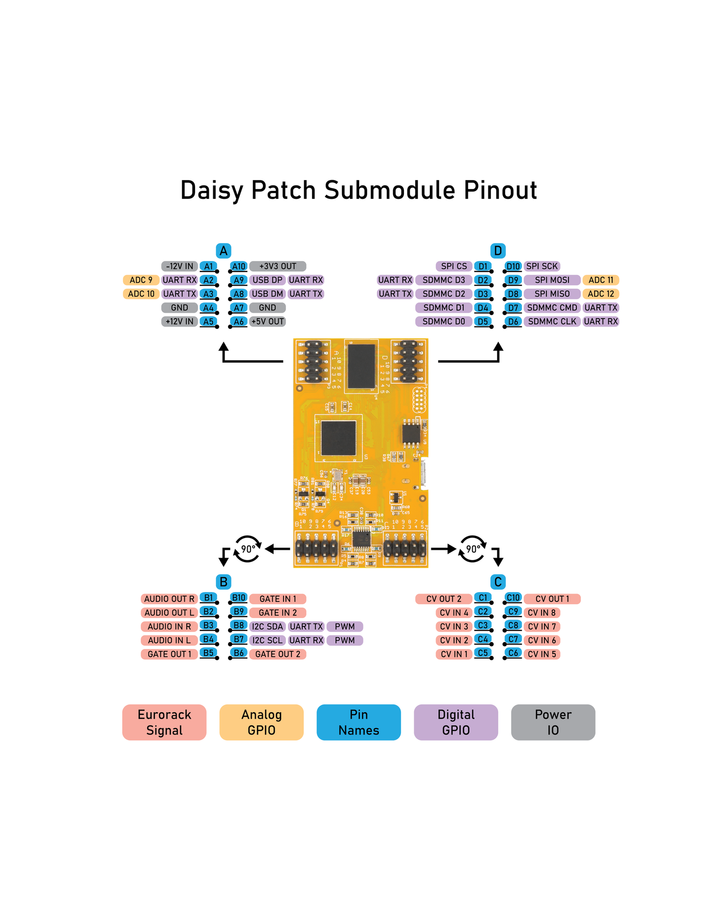 DPT Multifunction Electron Temple (Daisy Submodule DSP Platform)